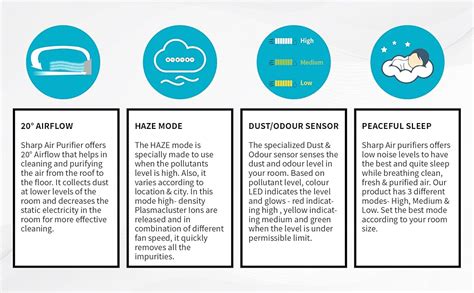 Sharp Air Purifier with HEPA, Carbon & Pre Filter I Plasmacluster ...