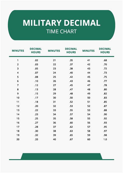 Military Time Decimal Conversion Chart - TimeConversionChart.com