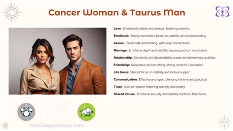 Cancer Woman and Taurus Man Compatibility - Compatibility