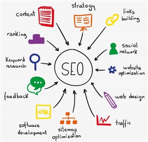 Outsourcing SEO vs. DIY SEO for Small Businesses - Priority Networks