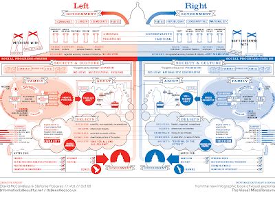 Image result for Left and Right Wing Explained
