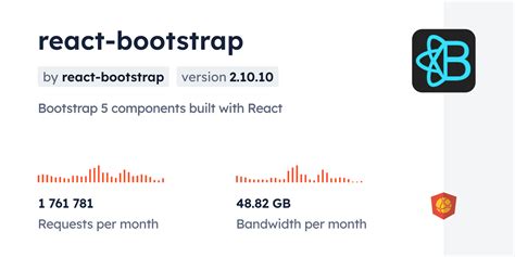 Image result for How to Install React Bootstrap