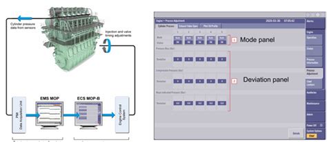 Image result for Me Engine Control System