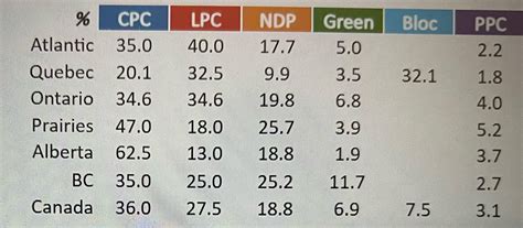 Local Election 的图像结果