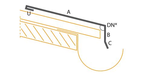 Kantteile - Sandwichprofile, Dachpaneele, Wandpaneele, Isolierpaneele