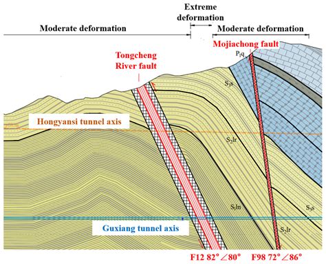Deformation Mechanism and Adaptive Measure Design of a Large-Buried ...