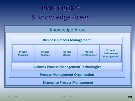 Image result for Business Process Tutorial