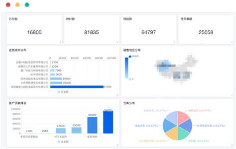 Javashop新零售总部端进销存模块库存盘点操作流程是怎样的？ - 哔哩哔哩