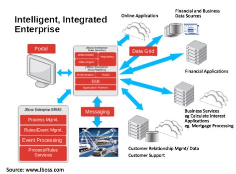 Image result for PostgresSQL to JBoss