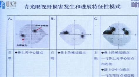 Image result for Python Group Bar Chart