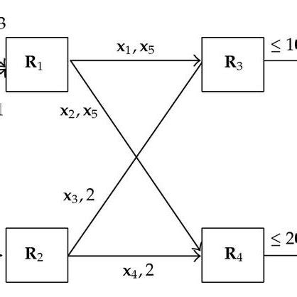 Generalized Reduced Gradient Method System Leneaire 的图像结果