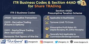 ITR Business Codes for Share Trading & Section 44AD Applicability