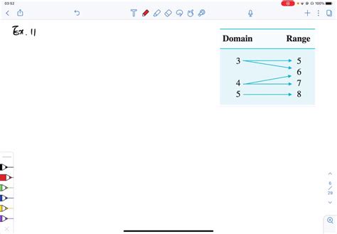 Image result for How to Find the Indicated Value of a Function Using a Table