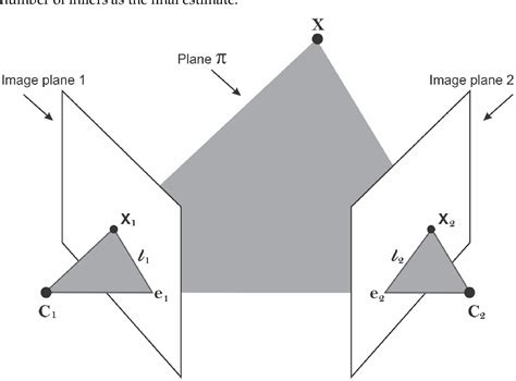 Image result for Deep Learning Map