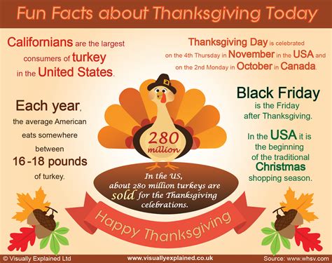 Thanksgiving Fun Facts Printable - Printable Word Searches