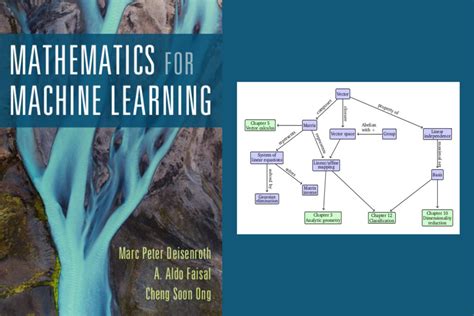 Image result for Mathematics for Machine Learning Book