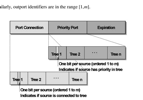Image result for Configuration Table Text