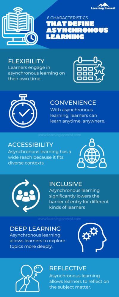 Image result for Asynchronous Learning Muddy