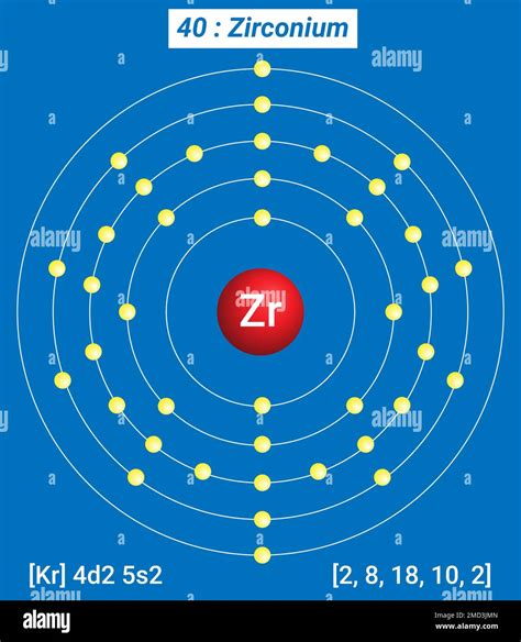 Zr Zirconium, Periodic Table of the Elements, Shell Structure of ...
