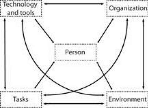 Image result for Diagram of a Typical Compilation Process in Java