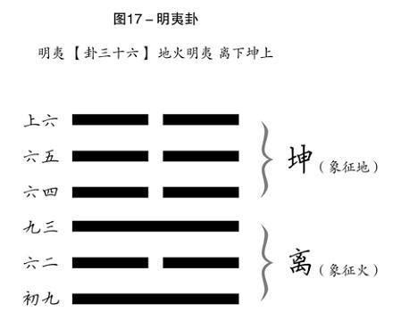 2020庚子年，读懂明夷卦，你就能把握好鼠年，走向光明 - 罗浮山风火院