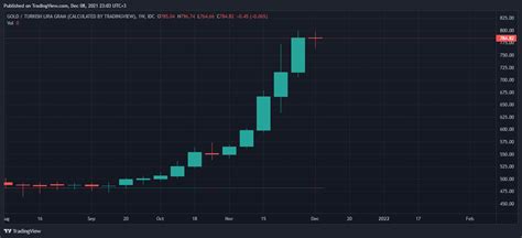 bu haftayı gram altın bu şekilde kapatırsa bir doji - Yorumlu grafik