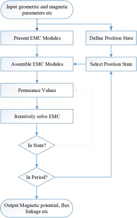 mSQL Tutorial EMC 的图像结果