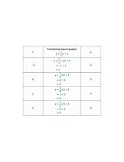 Grade 8 Module 4 Lesson 17 的图像结果