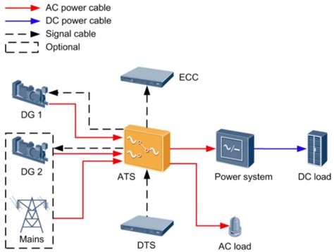 Image result for ATS System Huawei