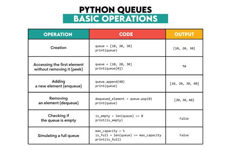 Data Structures and Algorithms Tutorials in Python 的图像结果