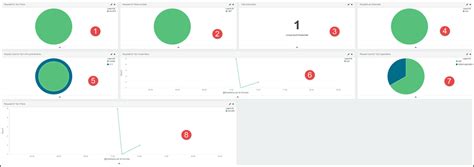 API Manager Publisher