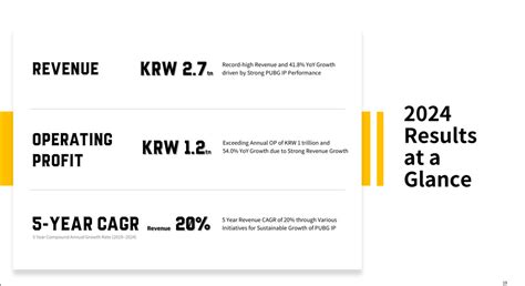 Krafton Reveals Financial Results For 2024, Highlights Strategies to ...