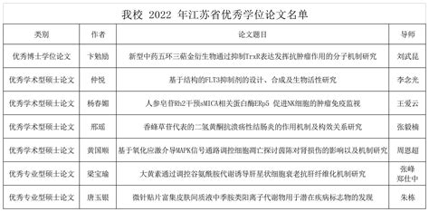 专业学位类别（领域）博士、硕士学位基本要求-南京财经大学研究生院