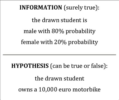 Image result for Argument Computer Science Example