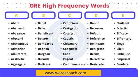 GRE High Frequency Words Vocabulary List - Word Coach