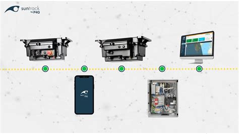 Image result for Suretrak2 Navigation System