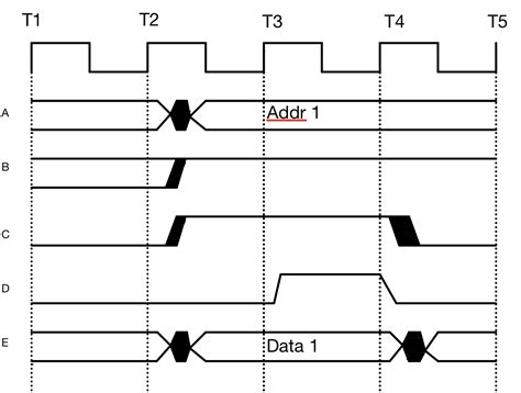 Image result for NVIDIA ASIC Engineer Interview Questions
