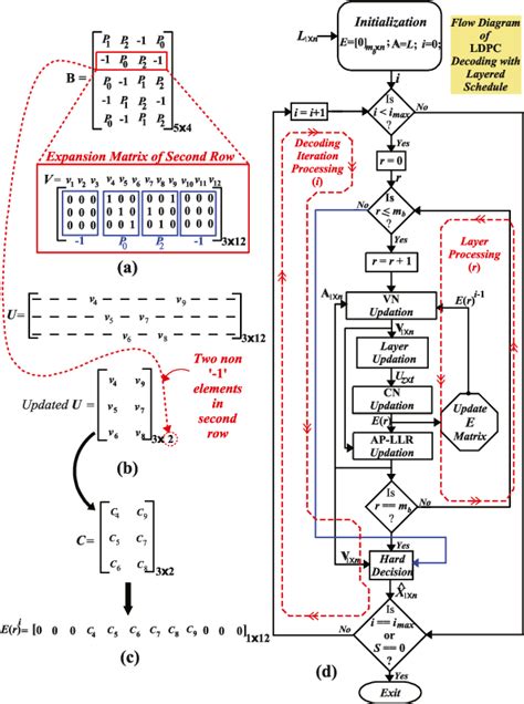 Image result for Soms Deep Learning Code