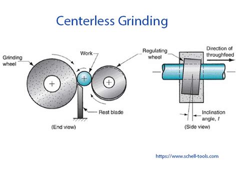 Centerless Grinding Machine Work Rest 的图像结果