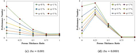 A Computational Fluid Dynamics Study of Laminar Forced Convection ...