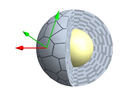 Research: Nanoscale Optics @ IITK