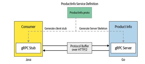 Image result for Simple Method of Pre and Post Increment in Java