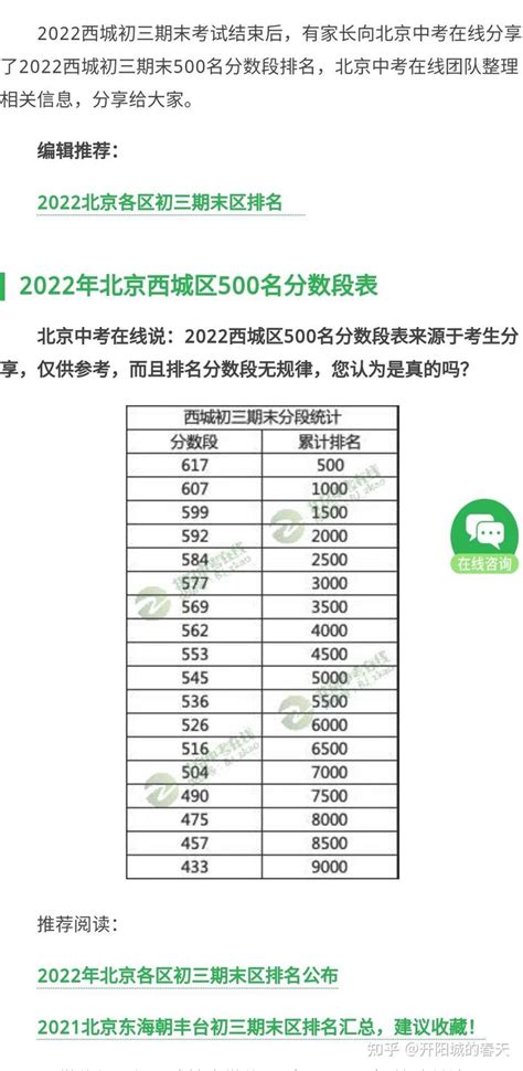 2022年北京各区初三期末考试区排名大公布 - 知乎