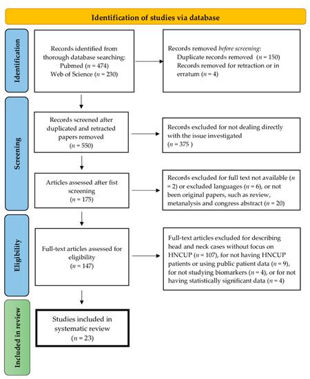 A Systematic Review of Diagnostic and Prognostic Biomarkers for Head ...
