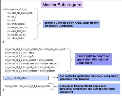 Image result for Subprogram Python