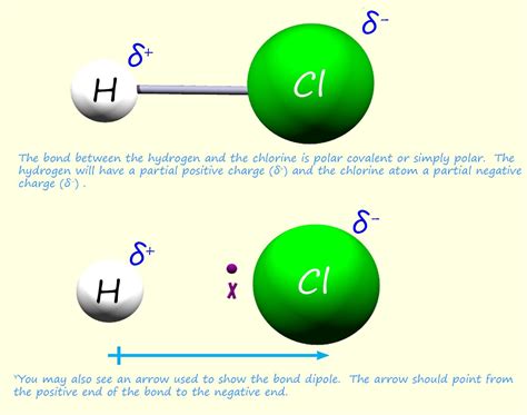 Polar bonds and molecules