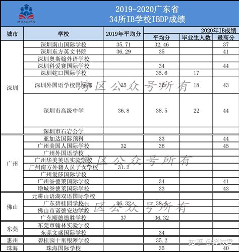 广东开放大学： 办老百姓身边的大学