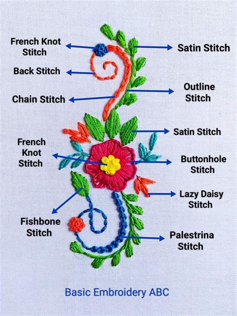 What is embroidery – Artofit