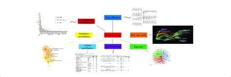 Image result for Web of Science Core