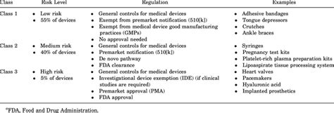Medical Device Classification 的图像结果